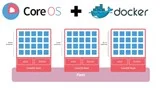 V CoreOS nastavite svoj lasten register Docker