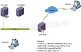 Seadistage Windows Server 2012 VPN-i
