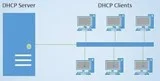 Seadistage DHCP-server opsüsteemis Windows Server 2012