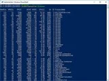 Deset priročnih ukazov PowerShell