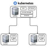 Kako začeti uporabljati Kubernetes na CentOS 7