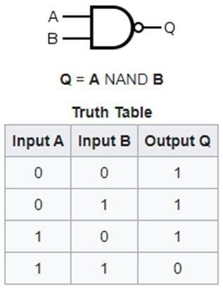 Kas yra NAND?