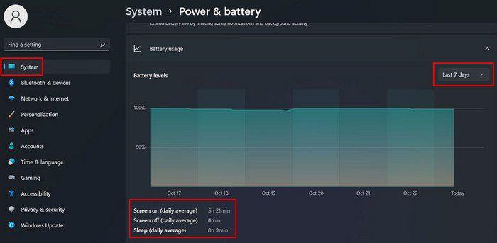 Windows 11: kuidas kontrollida ekraaniaega