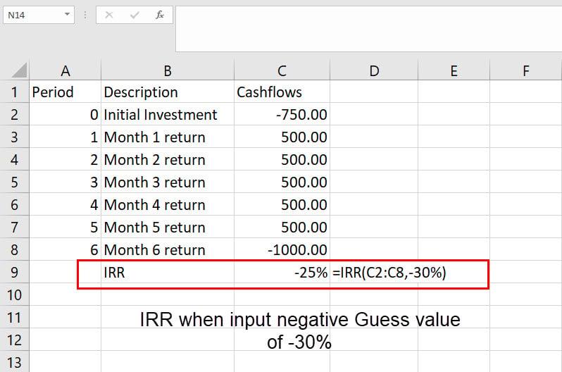 IRR:n laskeminen Excelissä: 4 parasta menetelmää vuonna 2023