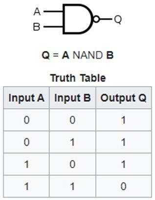 Mikä on NAND?