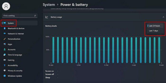 Windows 11: kuidas kontrollida ekraaniaega