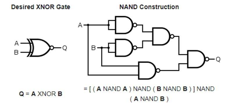 Kas ir NAND?