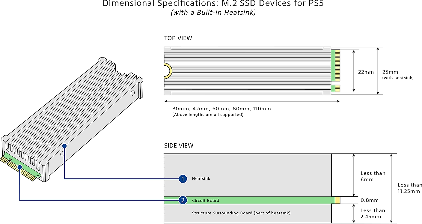PS5 NVMe reikalavimai, kuriuos turite įvykdyti norėdami išplėsti PS5 saugyklą