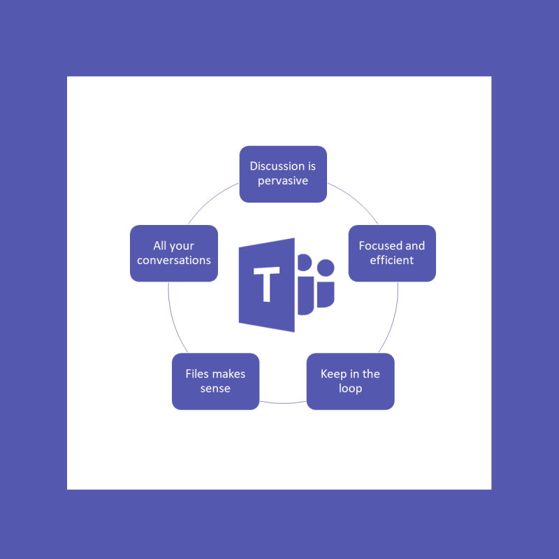 POPRAVAK: Microsoft Teams kod pogreške caa20004