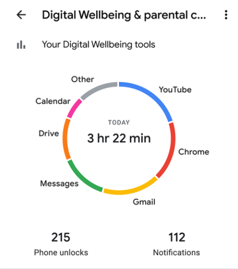 Hvad er Digital Wellbeing App? Hvordan virker det, og hvorfor skal du bruge det?
