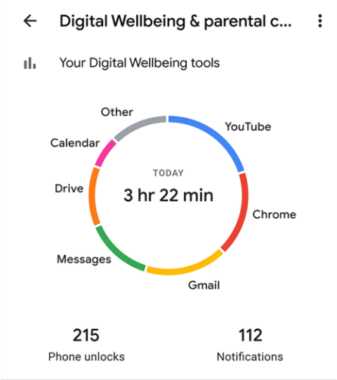 Hva er digital velvære-app? Hvordan fungerer det og hvorfor bør du bruke det?