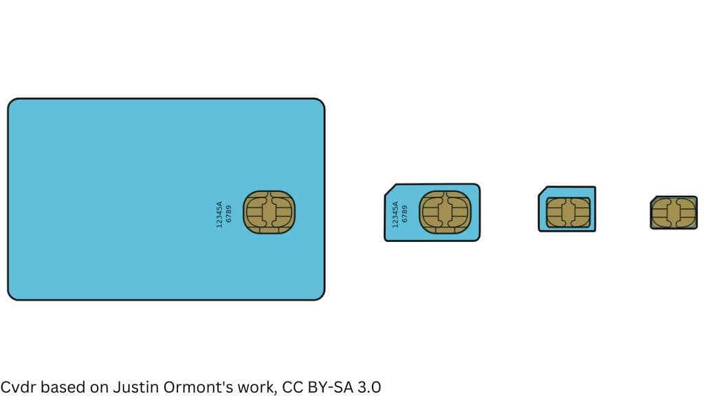 Karta SIM vs. karta SD: Aký je rozdiel?