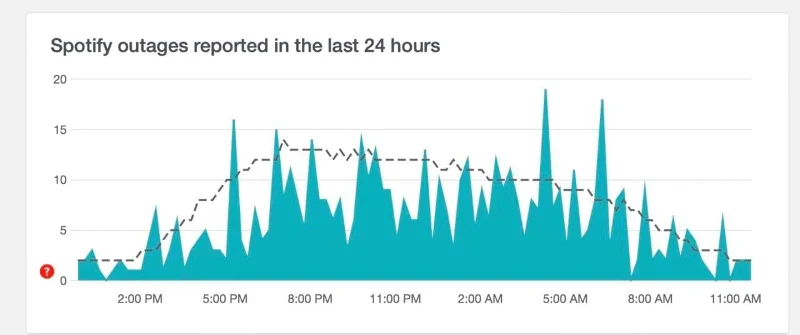 7 Pogostih težav s Spotify in kako jih odpraviti