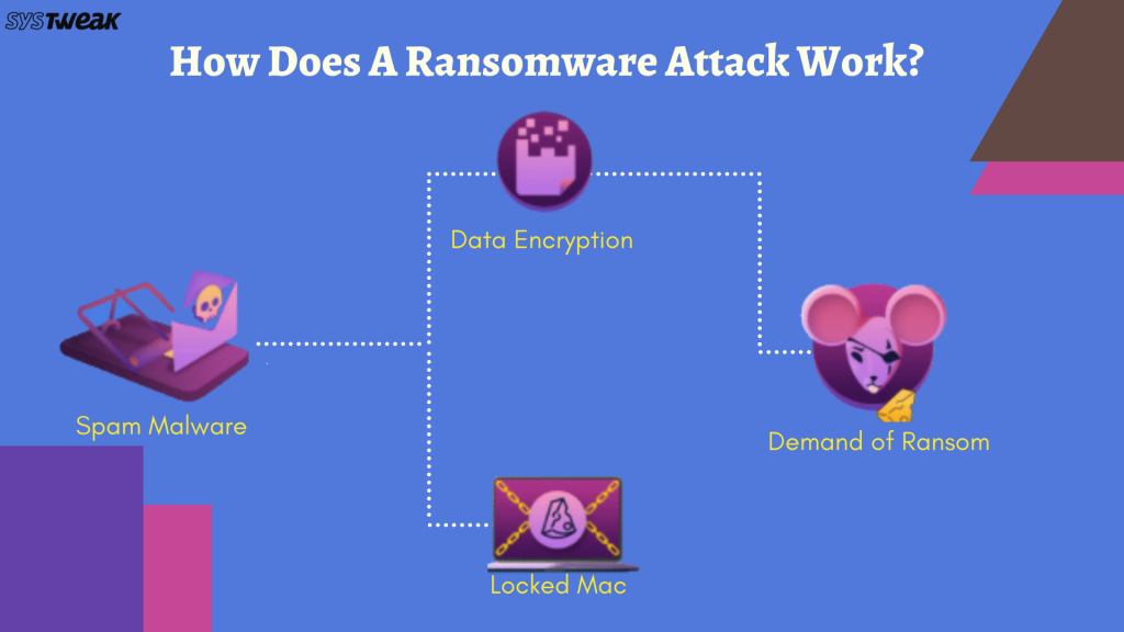 Hvernig á að vernda Mac þinn frá Ransomware árás?