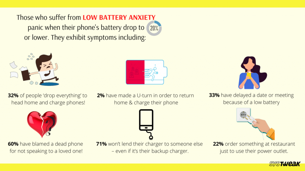 Top 9 Battery Booster & Saver iPhone Apps: Forlæng batterilevetiden med et tryk!