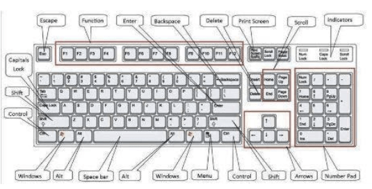 Μετάβαση από Mac σε Windows: Αποτελεσματικές συμβουλές για διευκόλυνση της μετάβασης (2021)