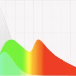 Top 10 Must Have Menu Bar Apps til din Mac