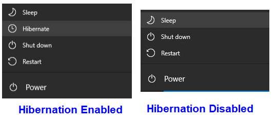 Com esborrar el fitxer hiberfil.sys per aturar l'hibernació a Windows 10?