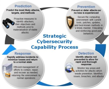 Què és la ciberseguretat i com construir una estratègia?