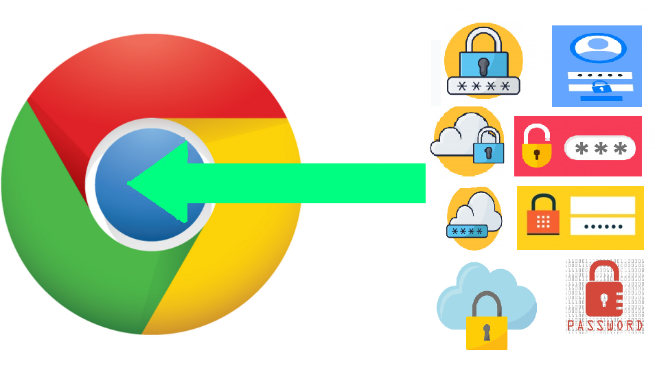 Πώς να εισαγάγετε κωδικούς πρόσβασης στο πρόγραμμα περιήγησης Chrome;