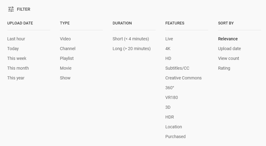 Kako pronaći YouTube kanal među 31 milijunom drugih kanala?