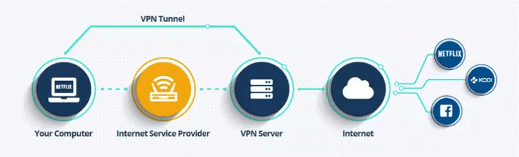 Çfarë është VPN në iPhone dhe pse ju nevojitet (2021)