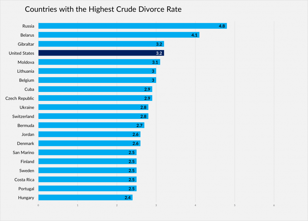 Les aplicacions gratuïtes d'assessorament matrimonial li donaran una altra oportunitat al vostre matrimoni!