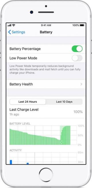 Što znači zdravlje baterije iPhonea? Kako ga povećati?