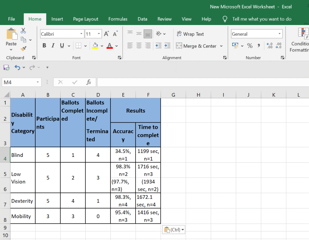 Πώς να μετατρέψετε έναν πίνακα Excel από ένα PDF;