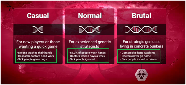 Plague Inc: El joc de cultiu de virus està a les notícies enmig de les amenaces de la COVID-19