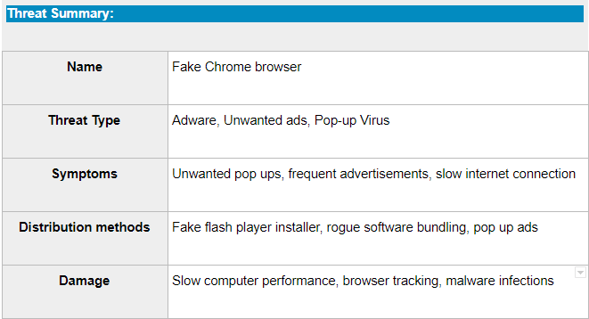 Πώς να απεγκαταστήσετε το Chromium από το Mac σας