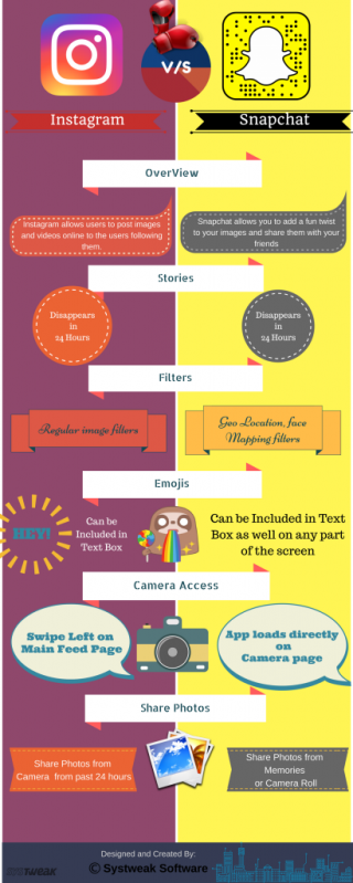 Quin és millor? Instagram VS Snapchat - Infografia