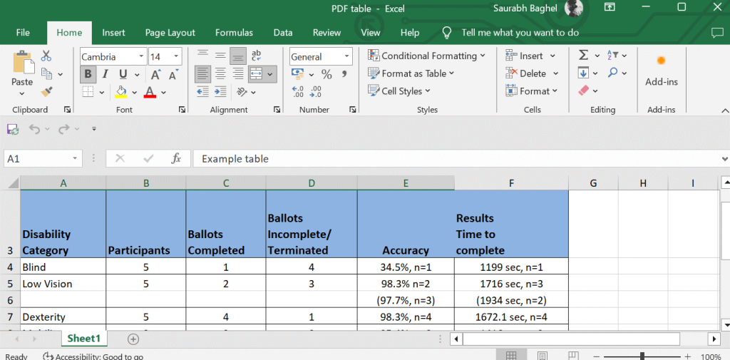 Kaip konvertuoti „Excel“ lentelę iš PDF?