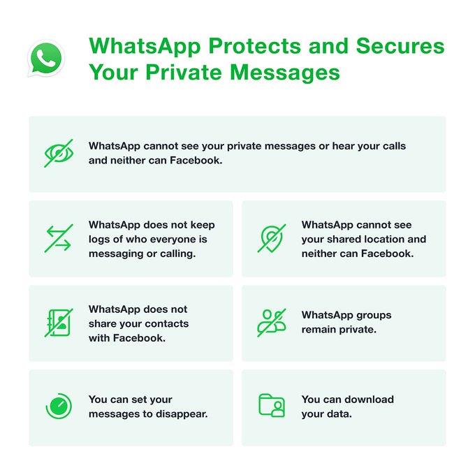 WhatsApp, signālu un telegrammu lietotāji, šeit ir dažas drošības iestatījumu izmaiņas, kas jums jāveic