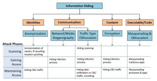 Steganography: Ný leið til að dreifa spilliforritum