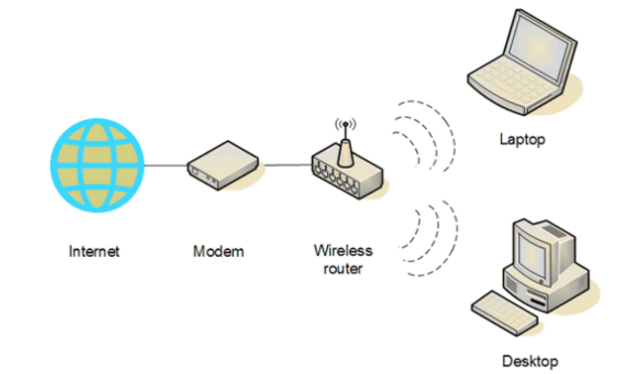 Kako postaviti kućnu Wi-Fi mrežu