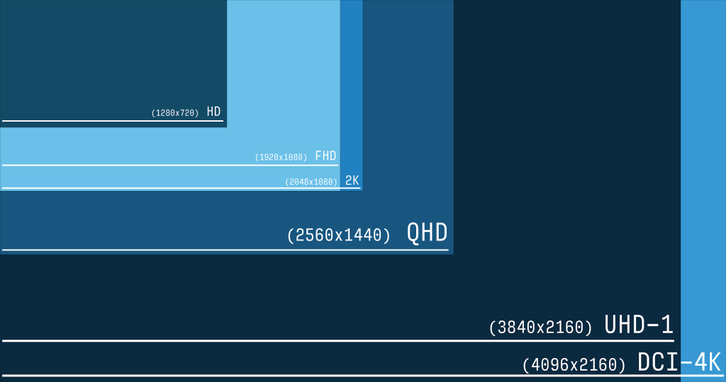 Vodič za 4K i Ultra HD