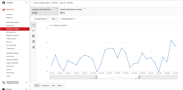 YouTube Analytics: razumite mjerne podatke i optimizirajte izvedbu svog videozapisa