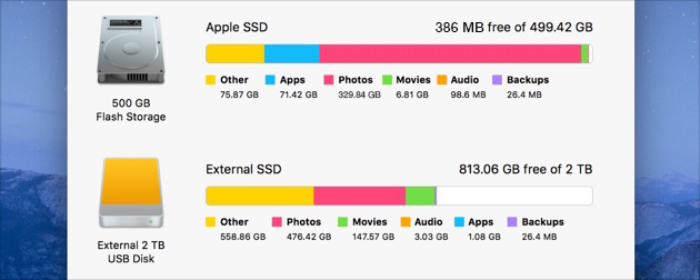 Com accelerar el Mac: netejar el Macbook lent