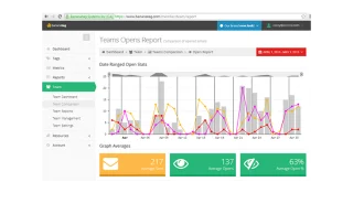 9 Shtesa të dobishme të Gmail për të rritur produktivitetin tuaj