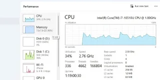 Kako izkoristiti zavihek Učinkovitost delovanja v upravitelju opravil