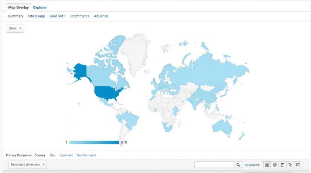 Μέθοδοι έρευνας χρηστών του Google Analytics για την ενίσχυση της επισκεψιμότητας του ιστότοπου