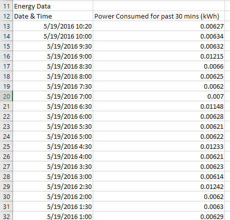 Com exportar dades d'ús d'energia de WeMo a Excel