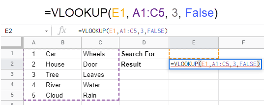 Hur man använder VLOOKUP i Google Sheets