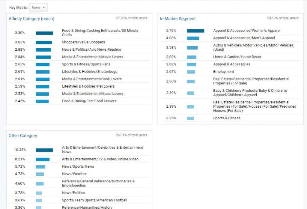 Mètodes de recerca d'usuaris de Google Analytics per augmentar el trànsit del lloc web