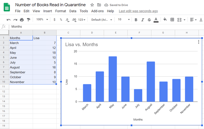 Com fer un gràfic de barres a Google Sheets