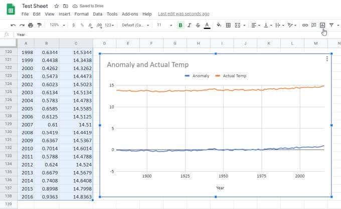 Hvordan lage en linjegraf i Google Sheets