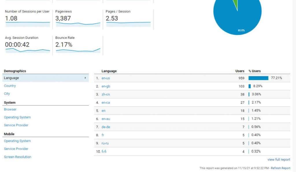 Google Analytics brukerundersøkelsesmetoder for å øke trafikken på nettstedet