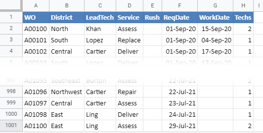 Hur man använder VLOOKUP i Google Sheets