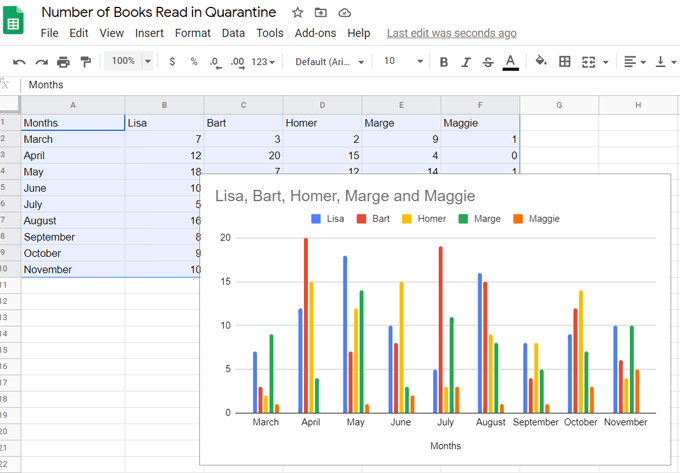 Hvordan lage et søylediagram i Google Sheets